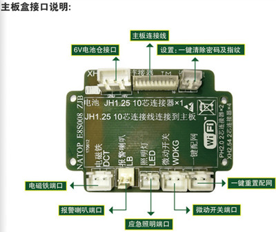 智能保险箱面板革新上市 全面提升保险箱面板行业智能化水平的